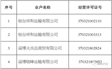 【大件運輸公告】這些道路運輸公司注銷了！