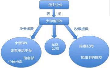 運(yùn)輸行業(yè)稅收及發(fā)票的起初、發(fā)展及將來